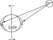 Astronomische_Mond