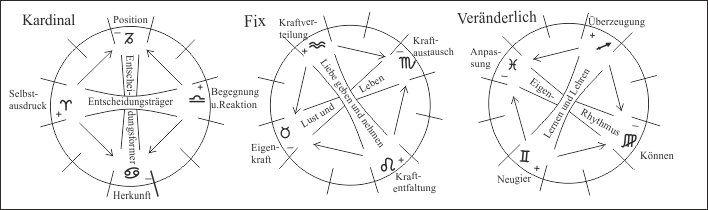 Dynamiken_in_den_Zeichen_c