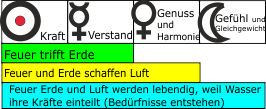 Elementenenergien_a