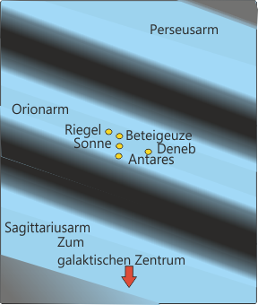 Milchstrassenarme_a