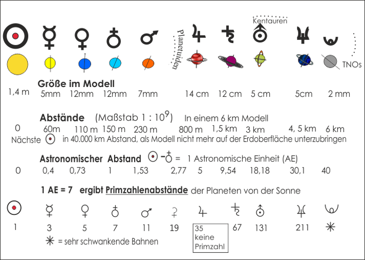 Planeten_unseres_Sonensystems_c