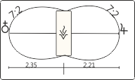 Rhythmus von Vesta