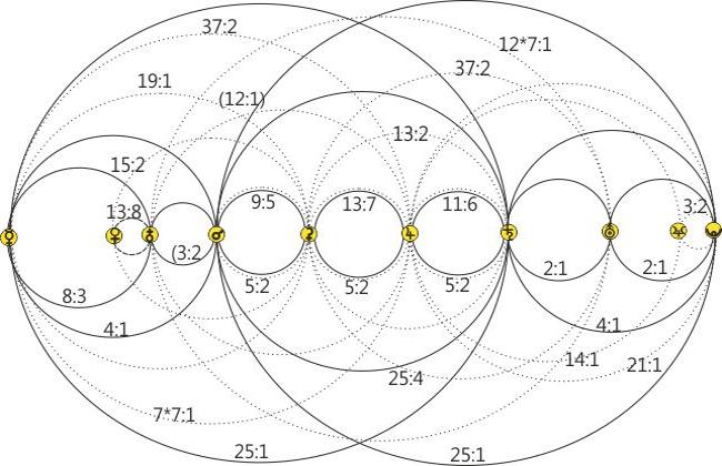 Resornanzen_im_Sonnensystem_b