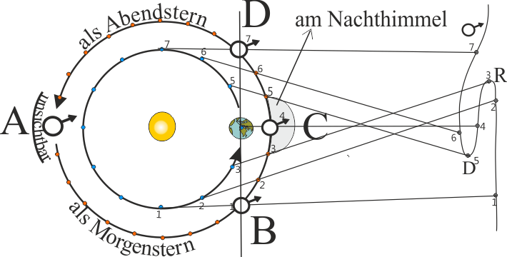 Ruecklaeufigkeit