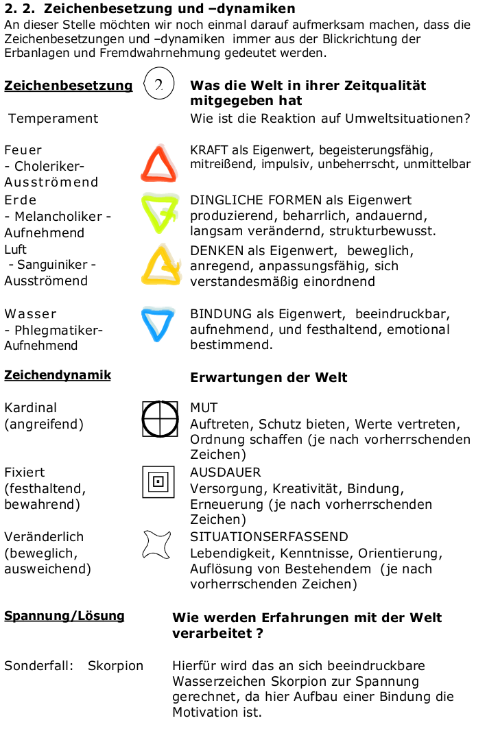 Auswertungsbogen mit Zeichenbesetzung