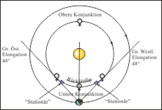 Vebusrhythmus